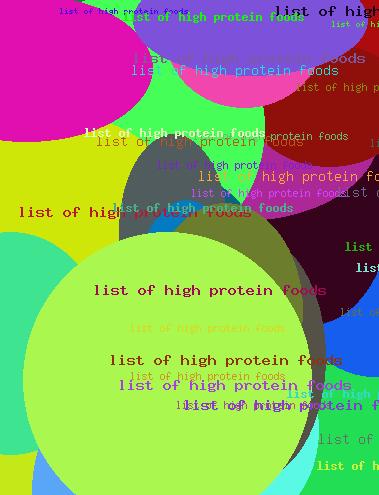 List Of High Protein Foods
